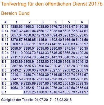 Gehaltstabelle E9a.jpg