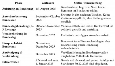 Dokument1 - Word302025.09.25.png