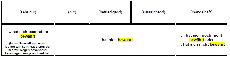 Beurteilungen.png